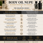 Body Oil Nupe fragrance oil comparison chart featuring long-lasting aroma oils vs traditional cologne sprays, alcohol-light body oils for men and women, concentrated fragrance oils, skin-friendly scented oils, luxury roll-on perfume alternative, pocket-size fragrance oil, premium unisex body oil with rich aroma and smooth application.